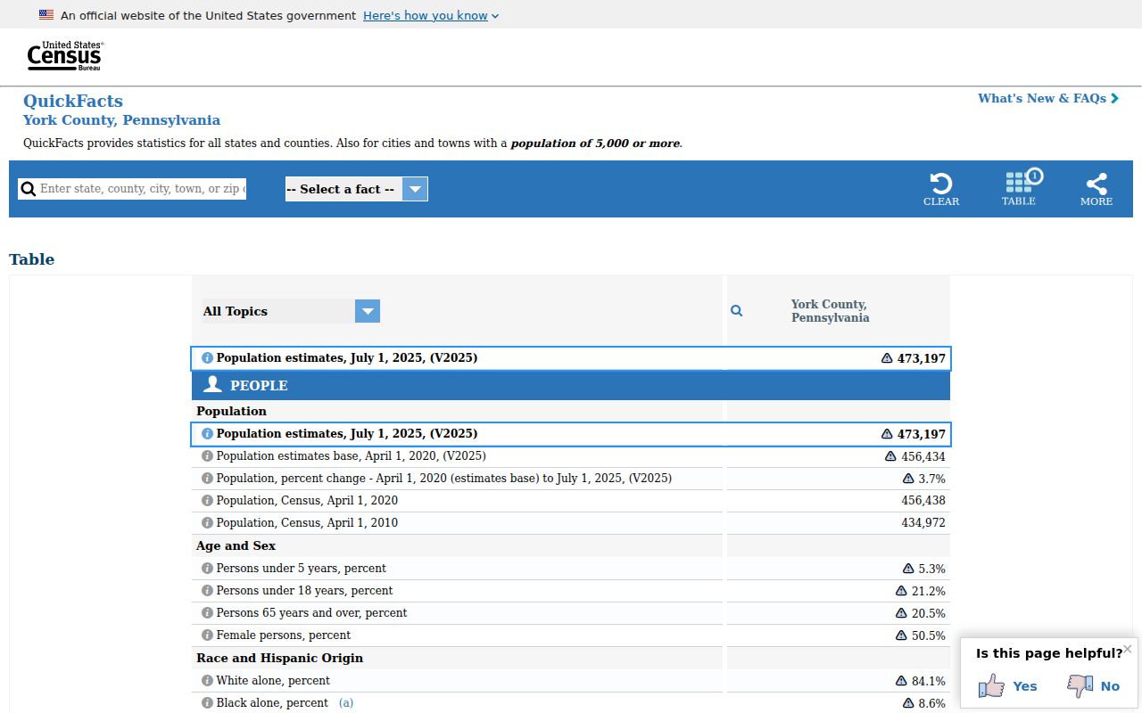 York County criminal history context from official Census figures